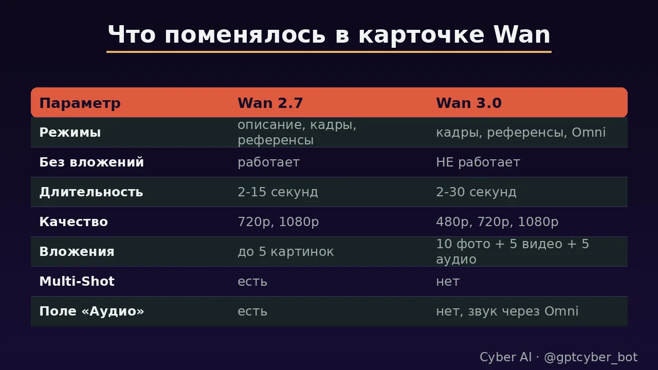 Что принимает режим Omni