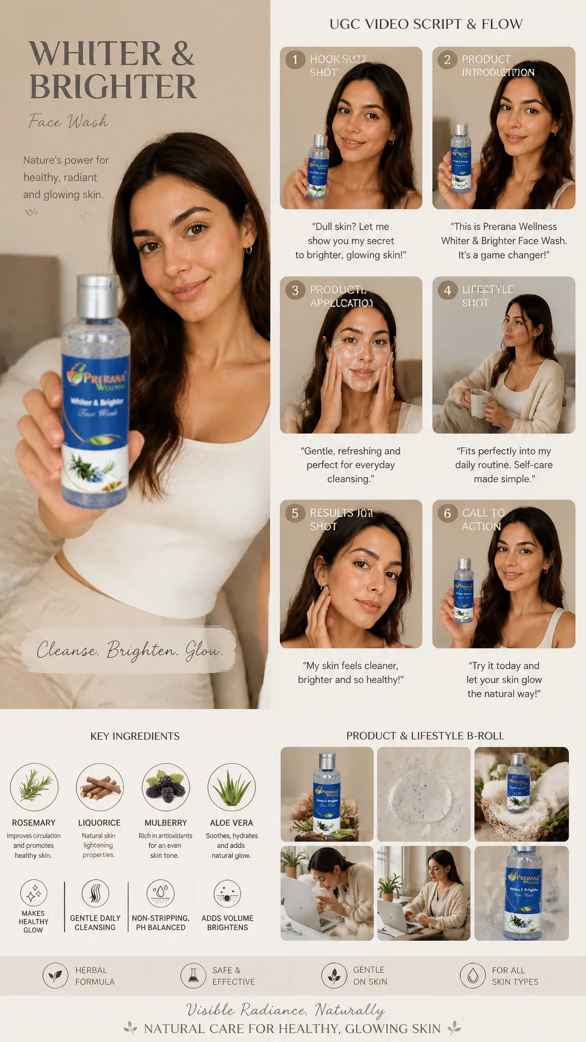 (Luxury AI UGC skincare campaign board)