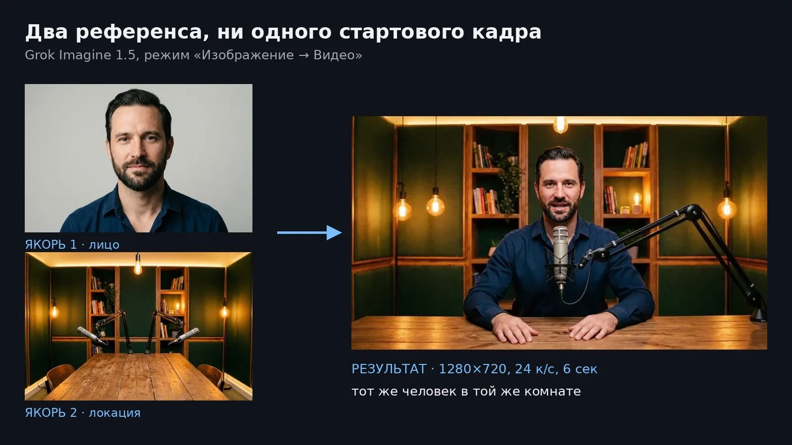 Два референса и результат генерации в Grok Imagine 1.5