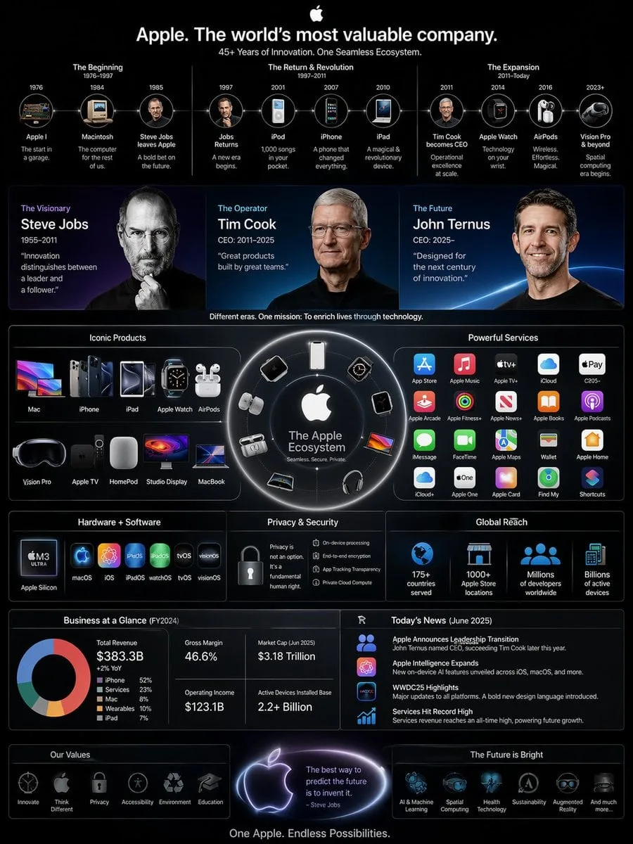 Highly complex infographic: Based on today’s news, the CEO has been r…