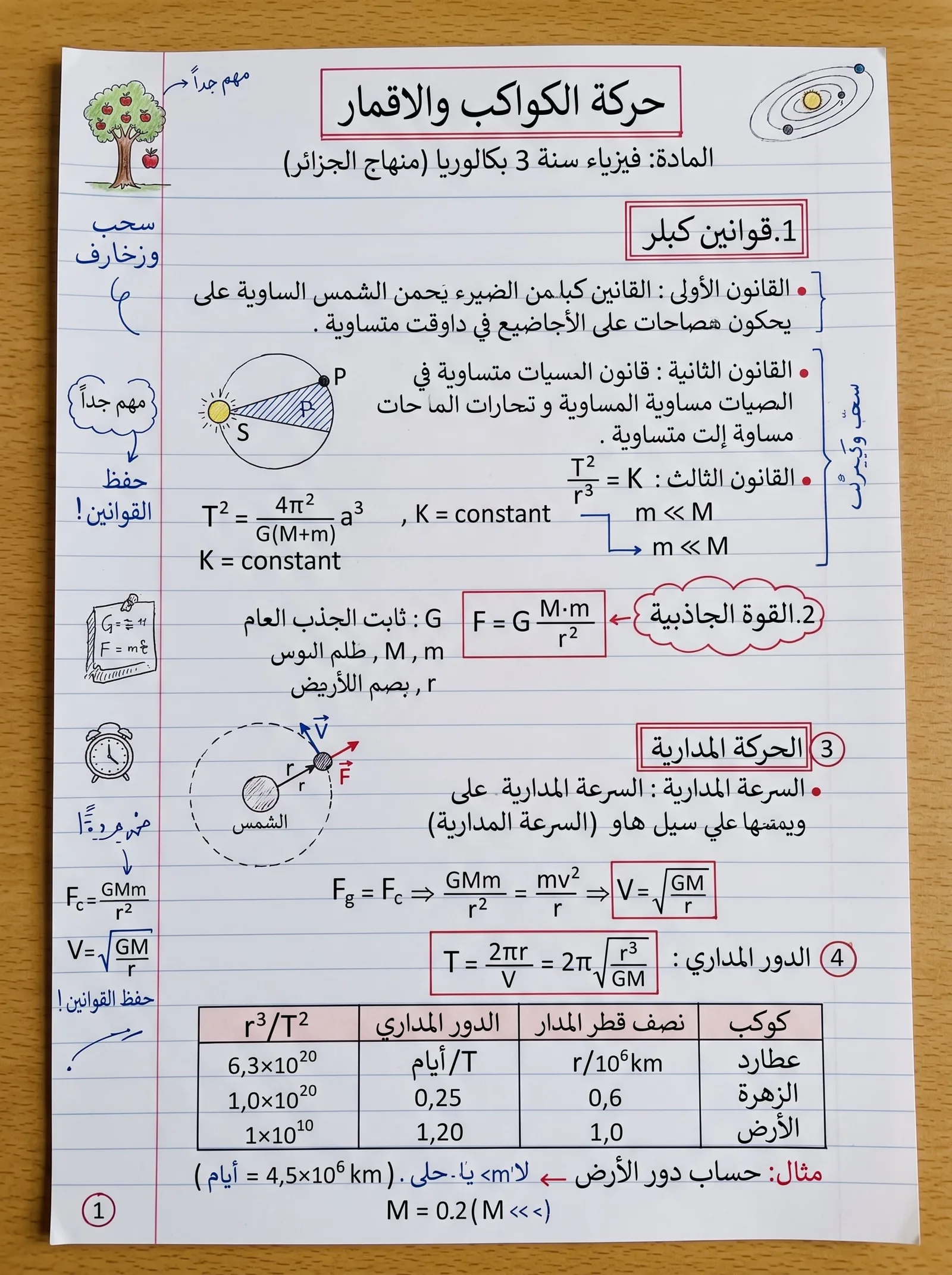 Create a research page or a realistic handwritten Arabic study summar…