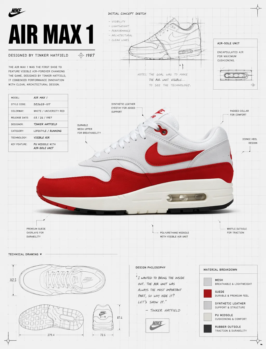 A pristine Nike Air Max 1 sneaker floats in a high-key st...