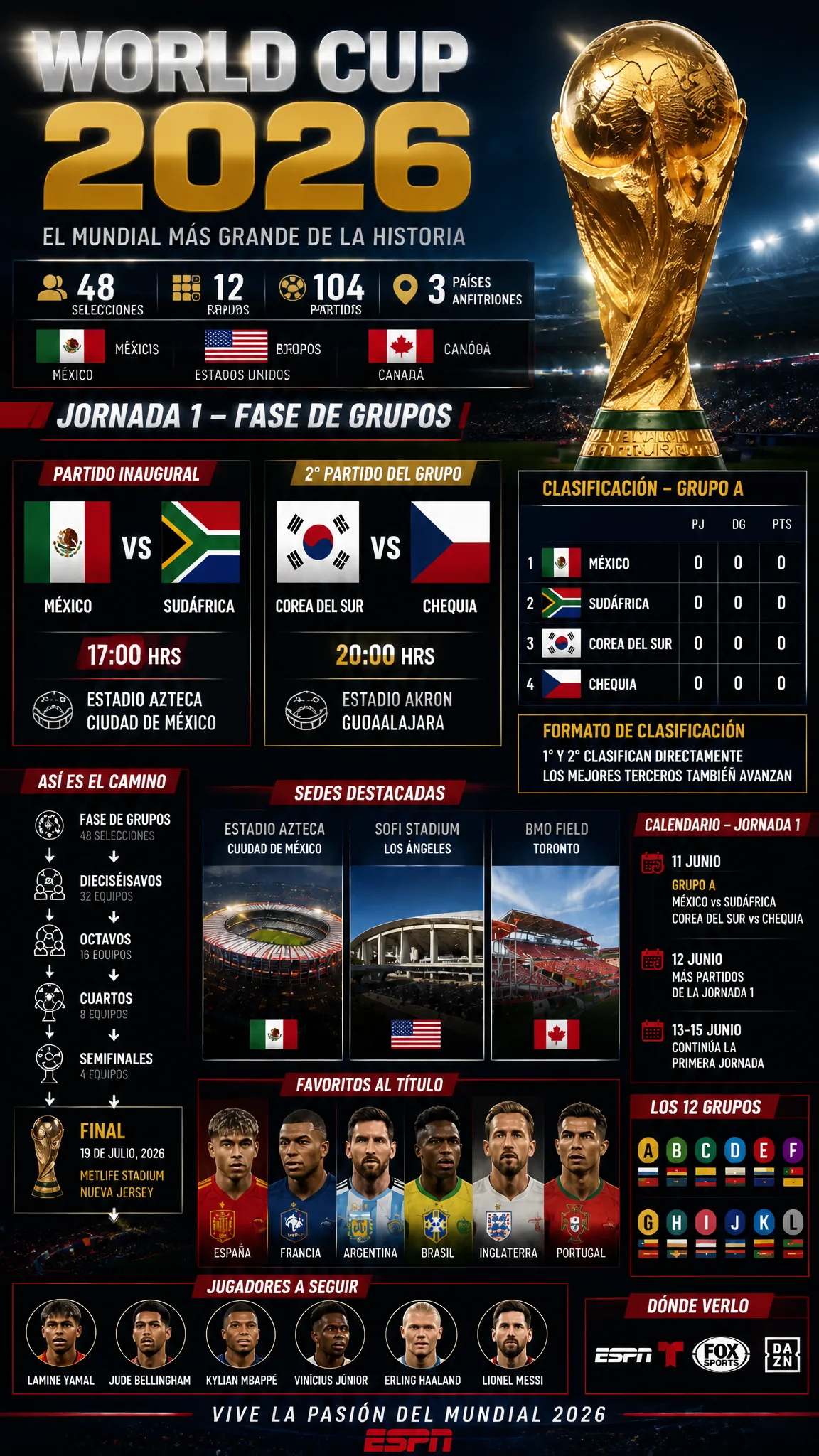 Diseña una infografía deportiva premium estilo ESPN, MARC...