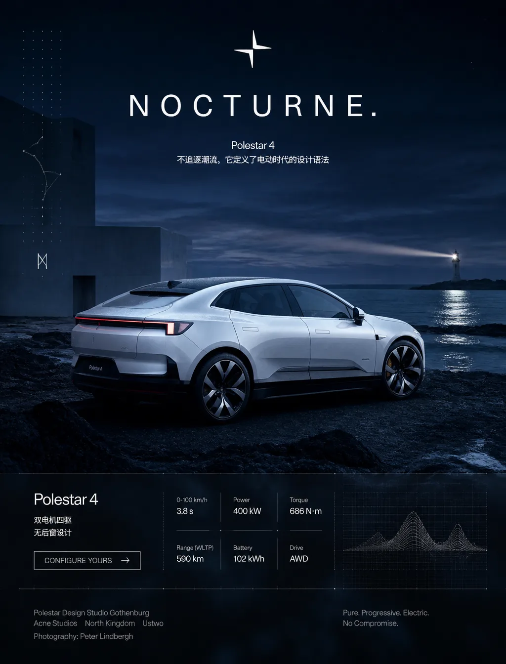 Рекламная кампания Polestar