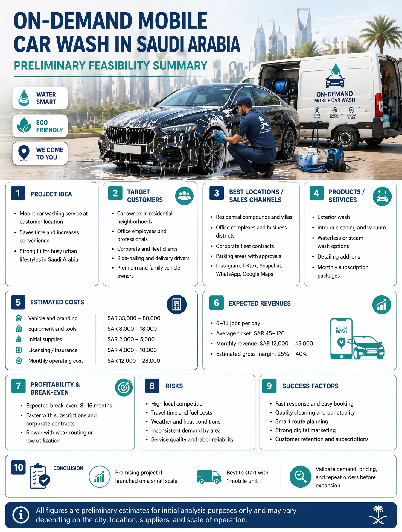 Create a professional business infographic in vertical A4...
